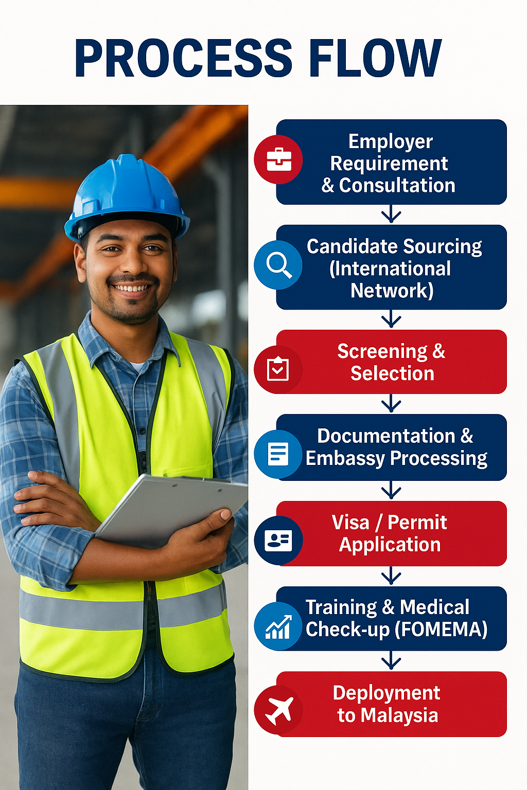 UNW recruitment process